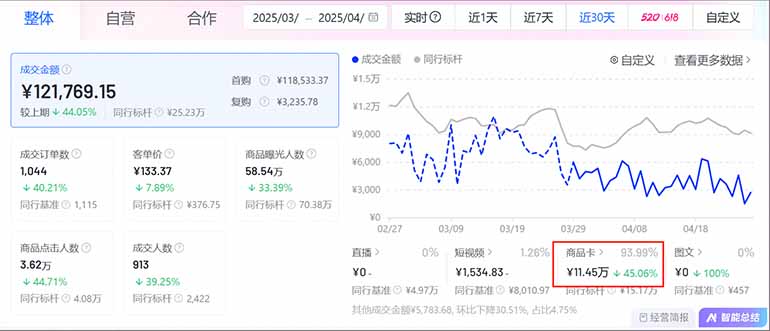 图片[1]-抖音小店全新模式 最新风口，日收入500-5000+！小白简单上手-丸动小站