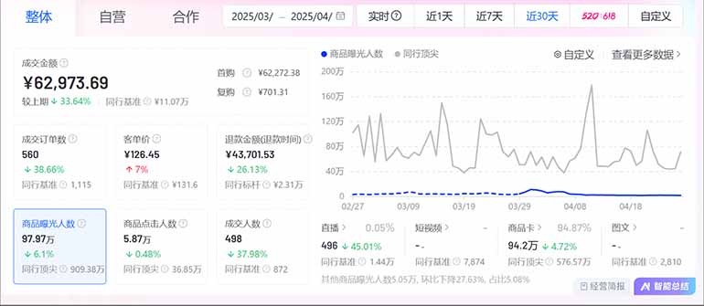 图片[2]-抖音小店全新模式 最新风口，日收入500-5000+！小白简单上手-丸动小站